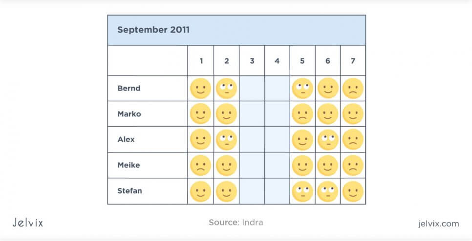 health metrics