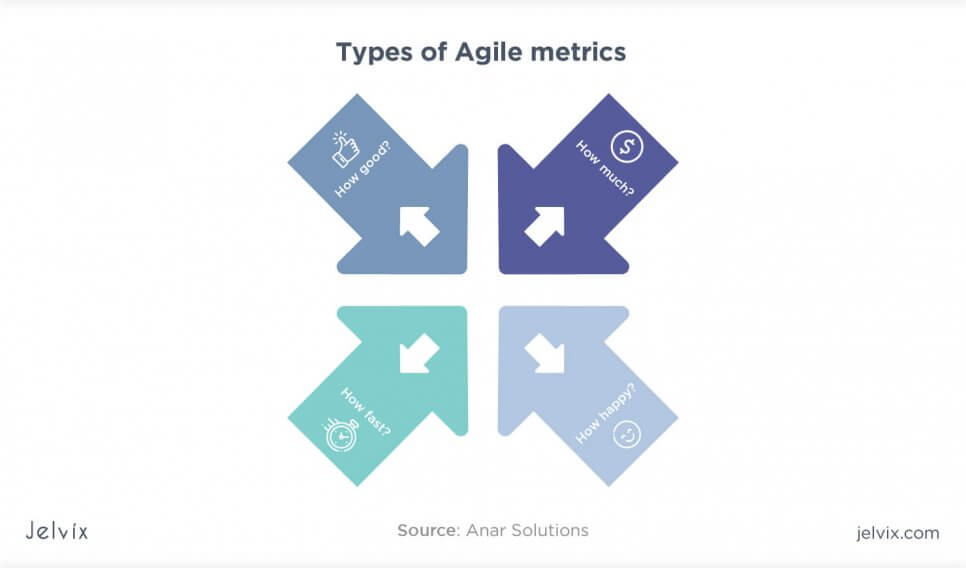 agile metrics types