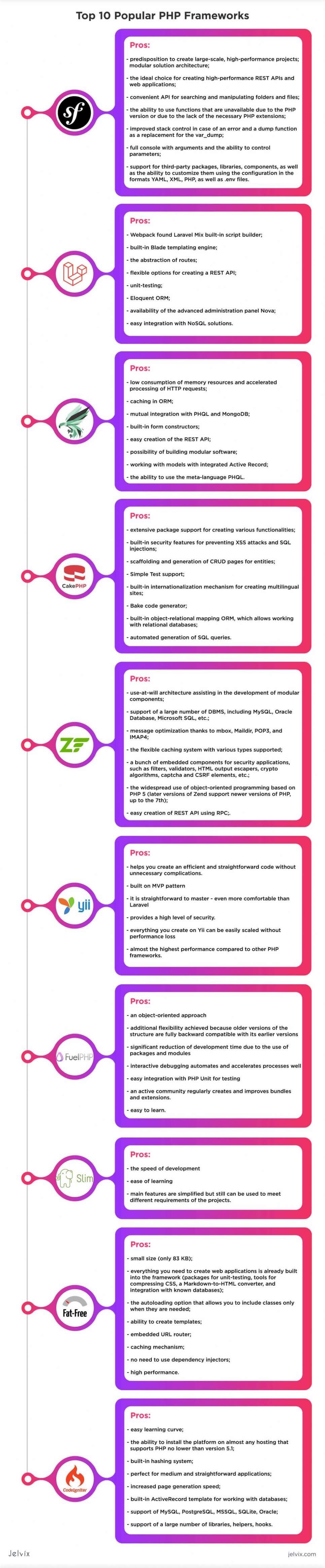 php framework infographic