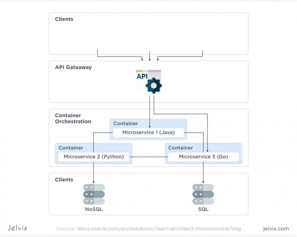 microservices architecture