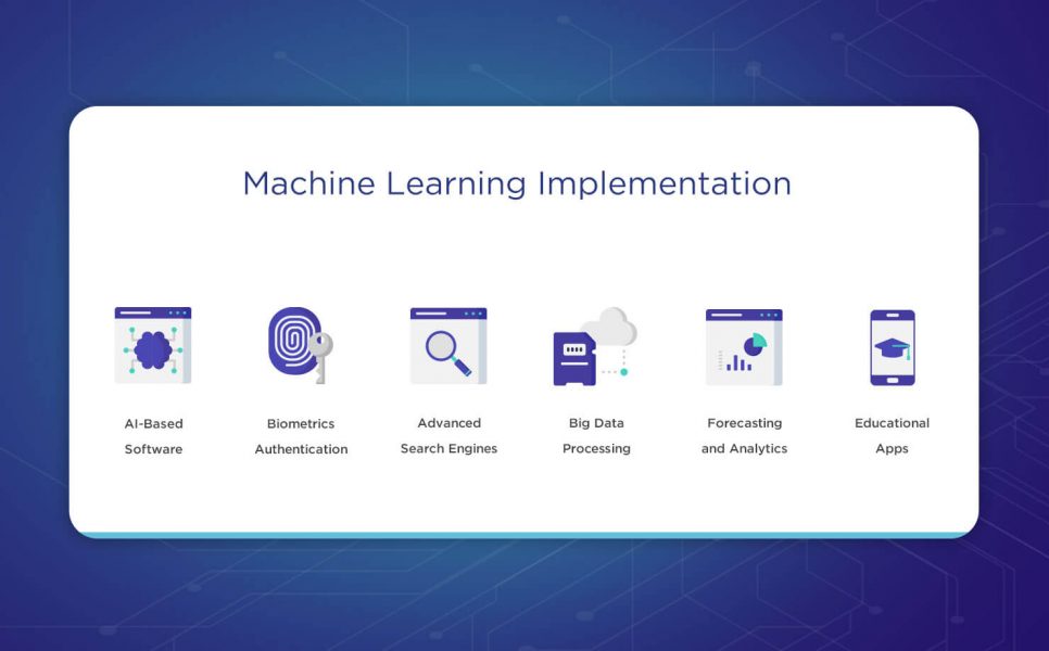 machine learning implementation areas