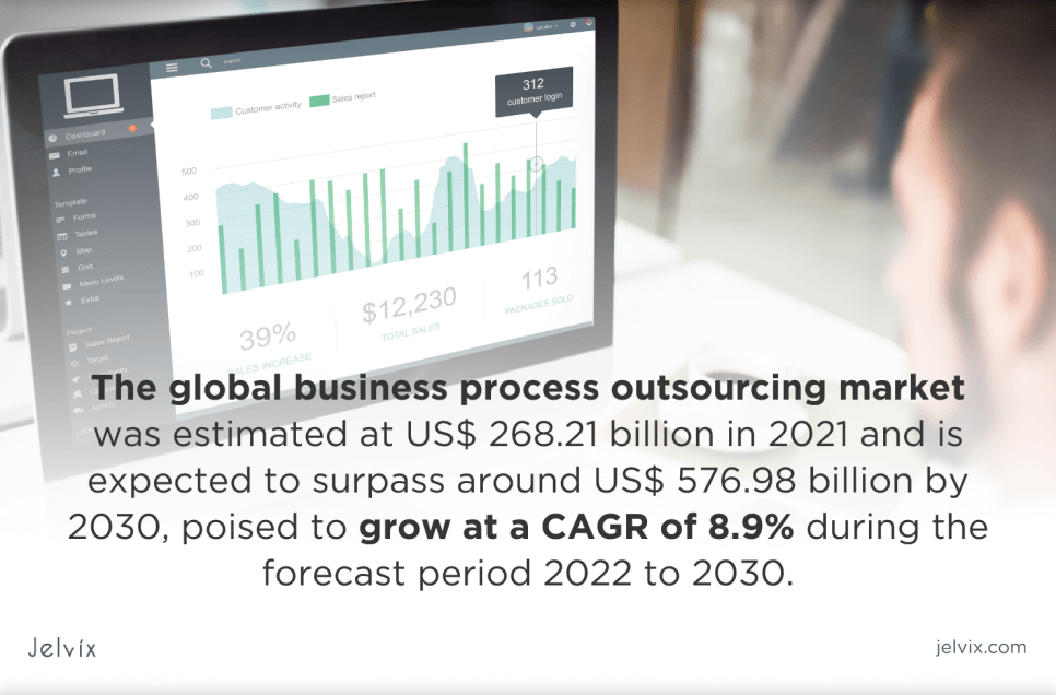 The global business process outsourcing market volume forecast 2030