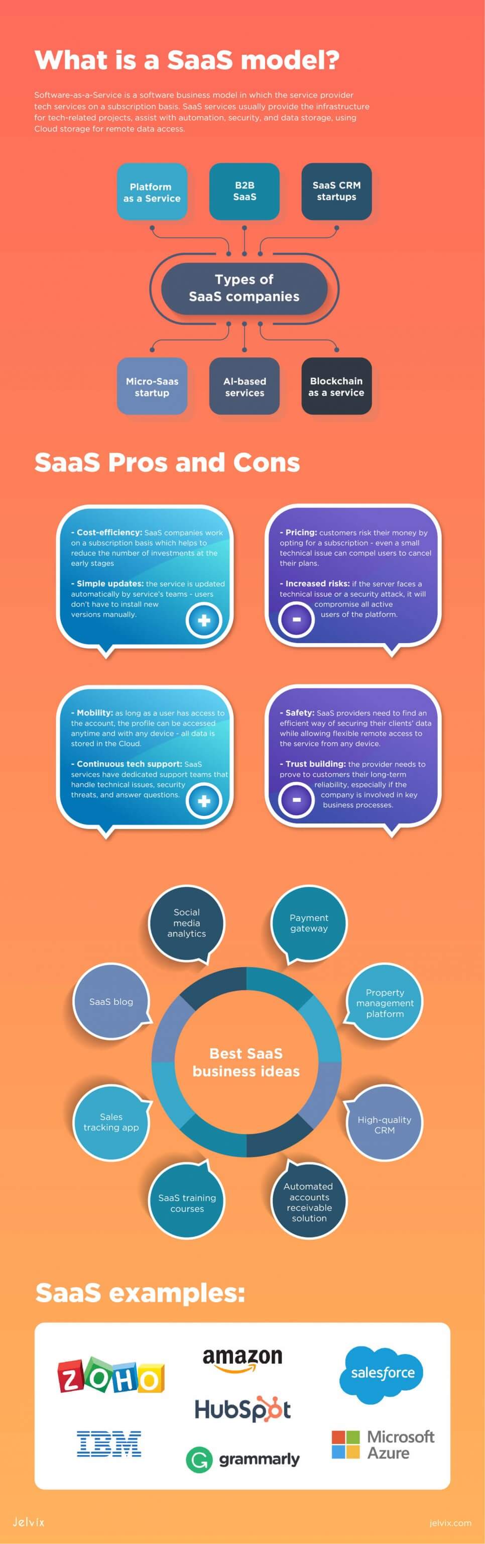 infographic saas ideas