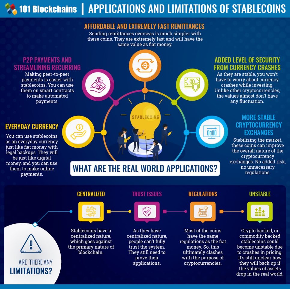 stablecoins trend