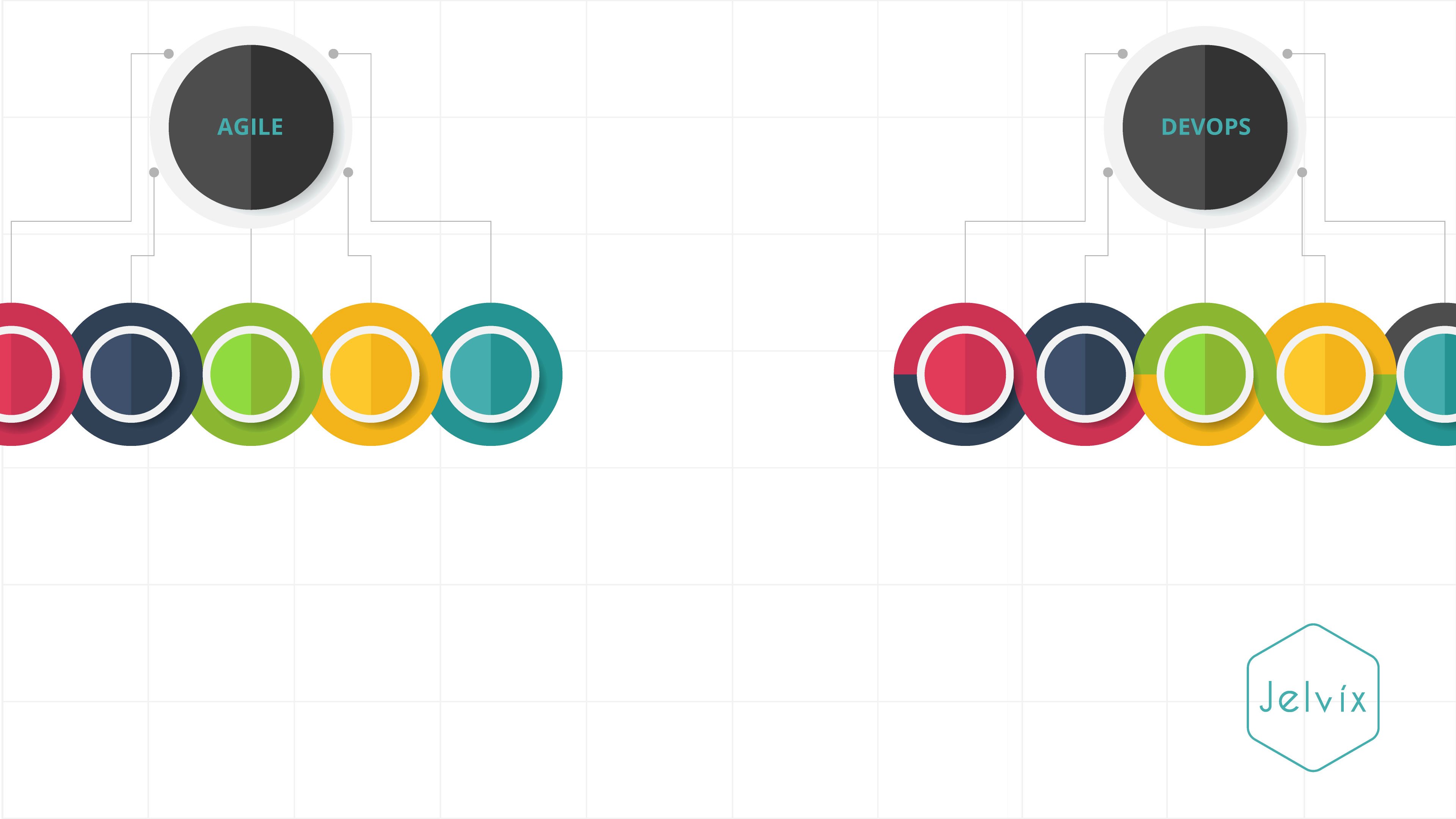Devops Vs Agile Jelvix