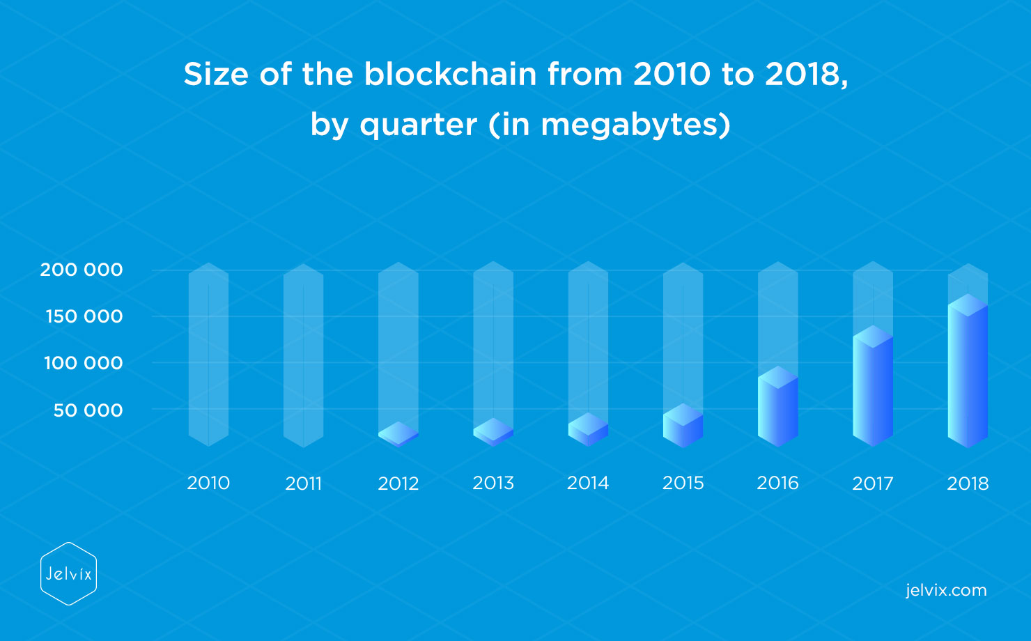 bitcoin blockchain size current