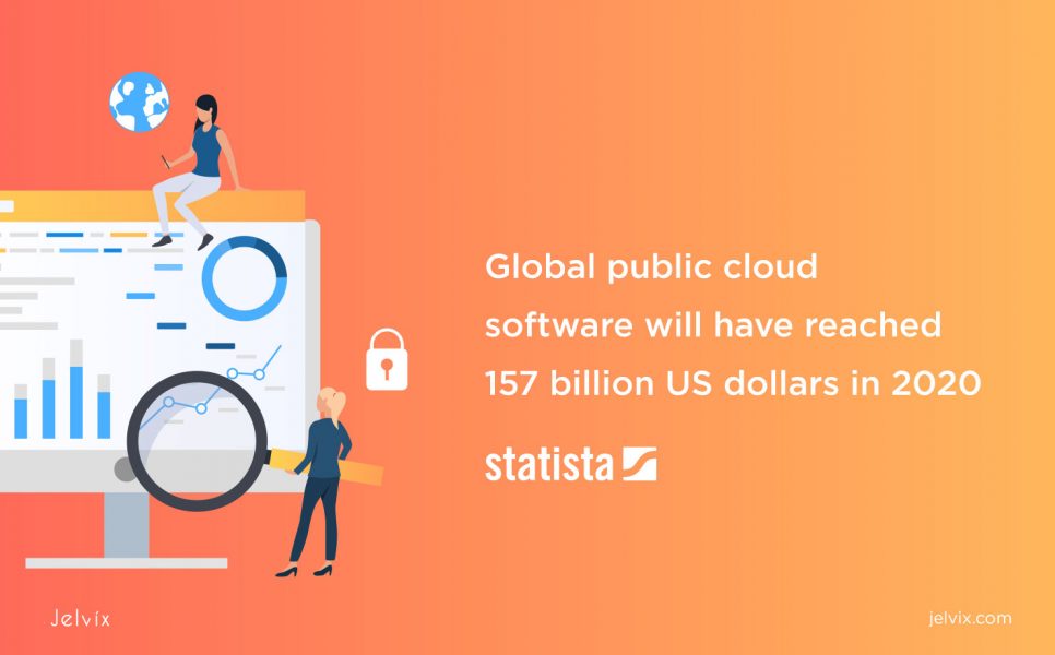 cloud software statistics