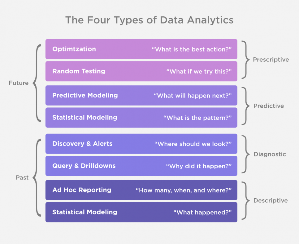 Key Types of Big Data Analytics your Business Can Benefit from