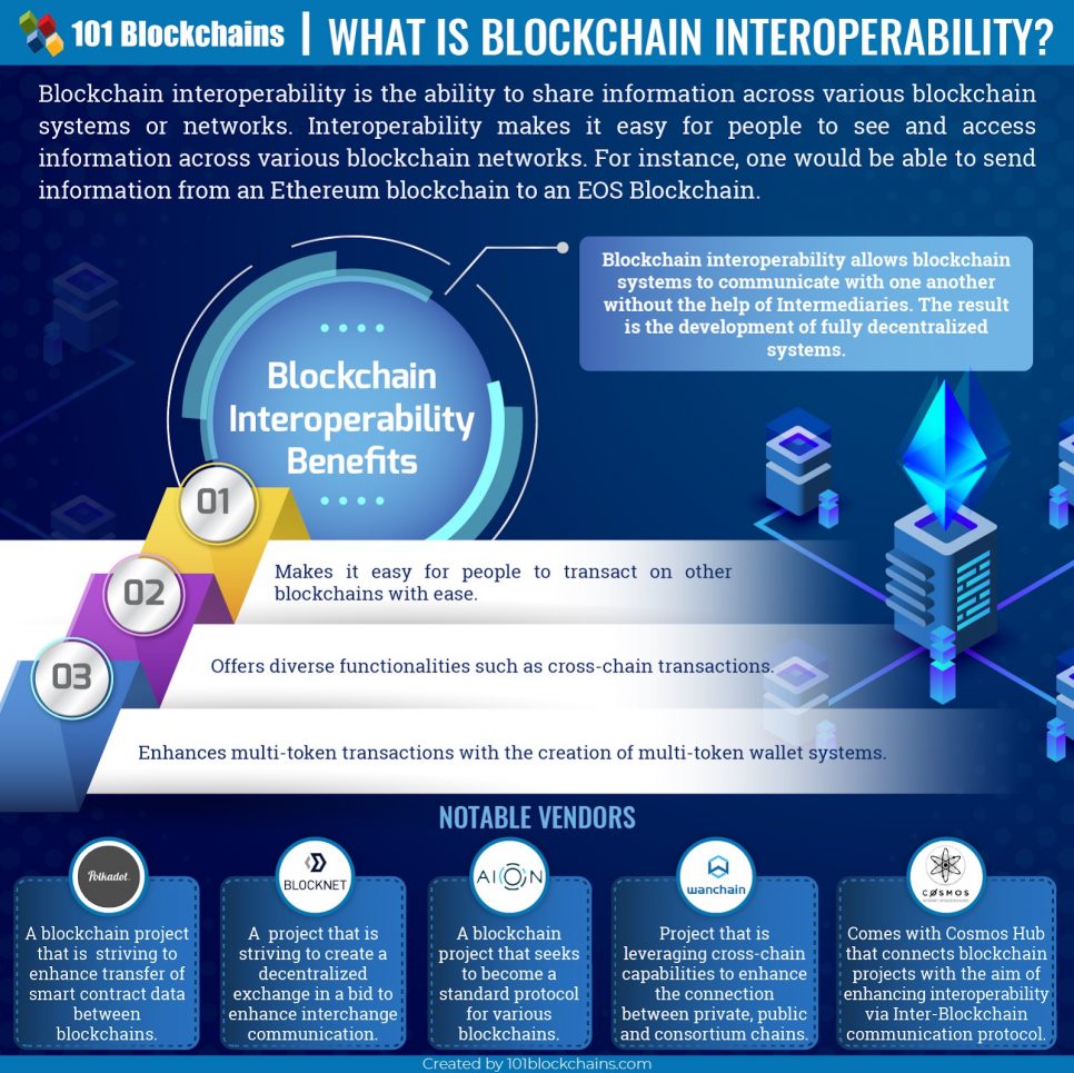 blocknet trend