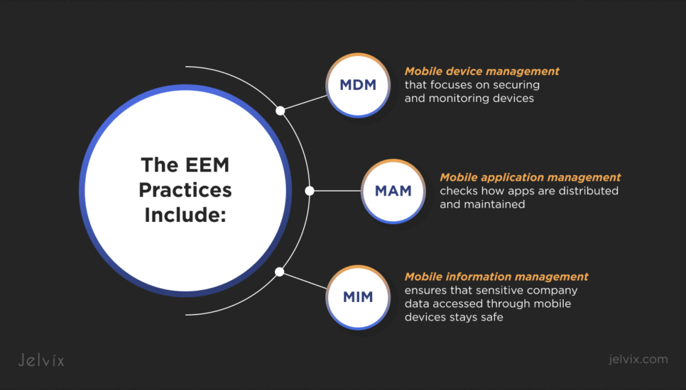 EEM practices