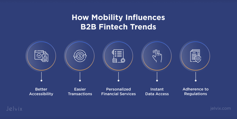 Fintech Industry Trends 2025