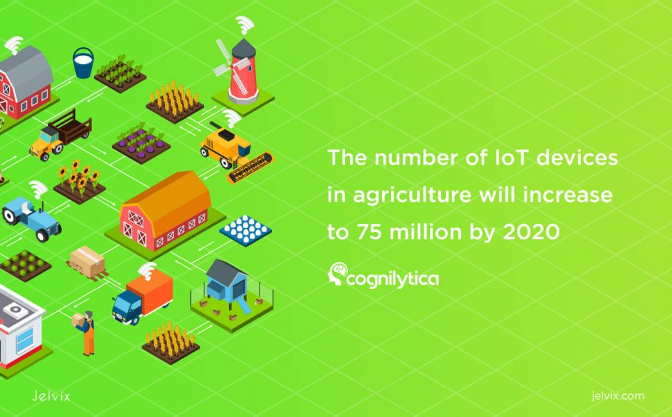 iot agriculture statistics