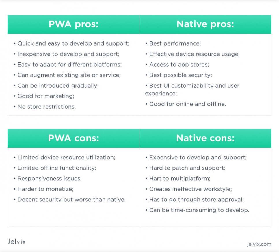 comparison-table-PWA