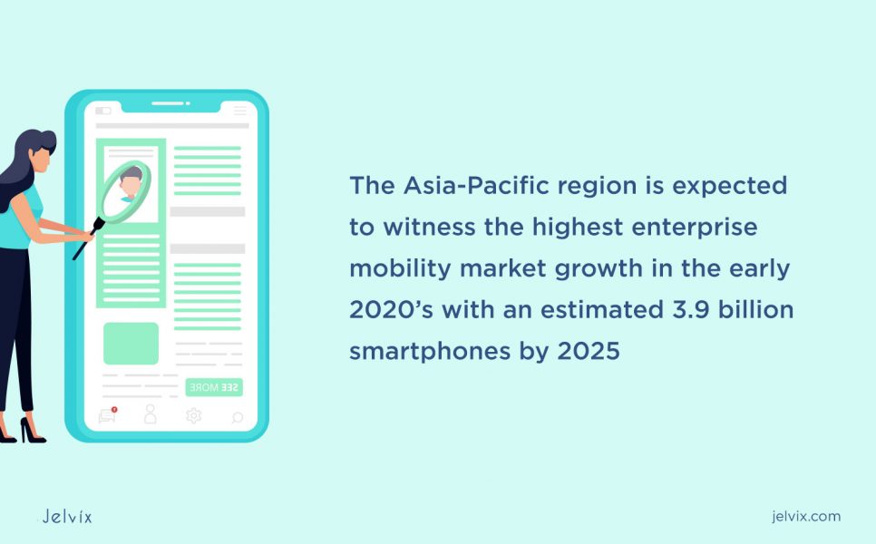 enterprise mobility market 