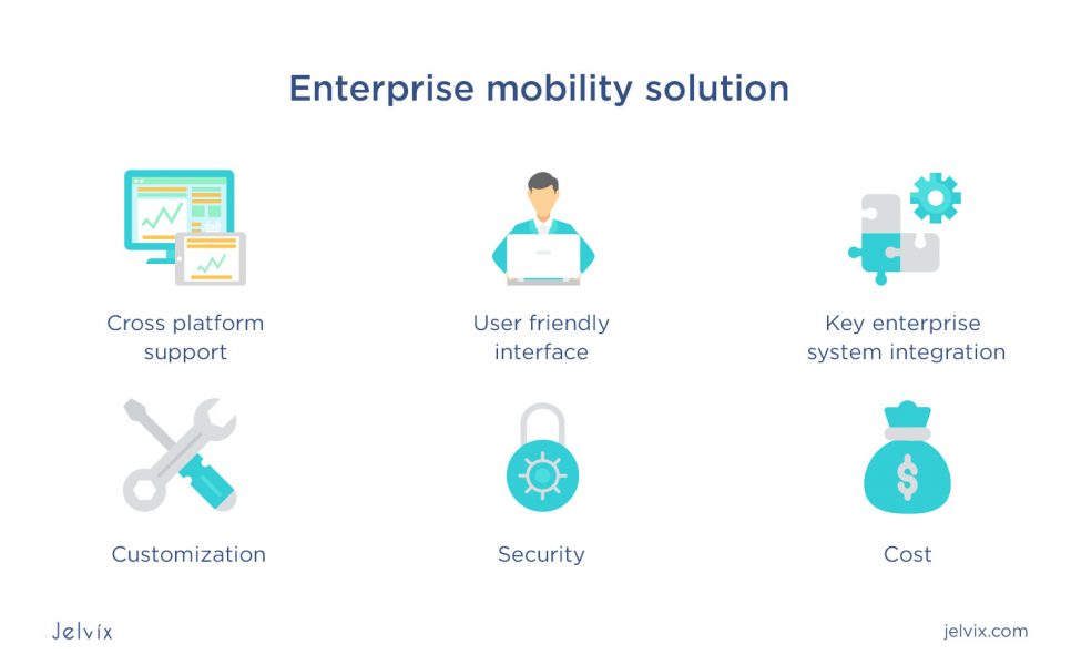 key solutions of enterprise mobility 