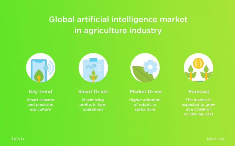 How AI Technologies Transform the Agriculture Industry - Jelvix