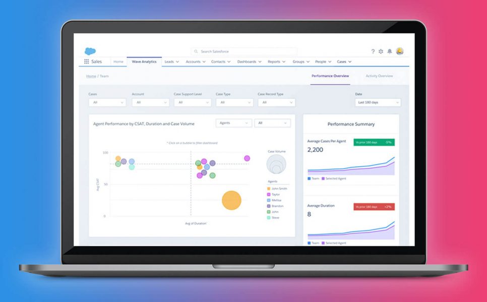 salesforce-invision