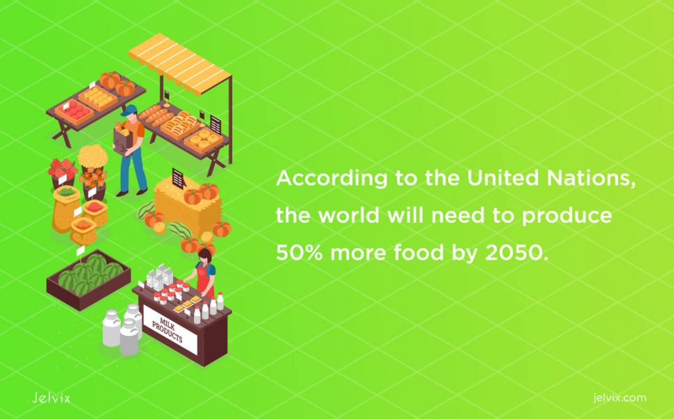 food production statistics