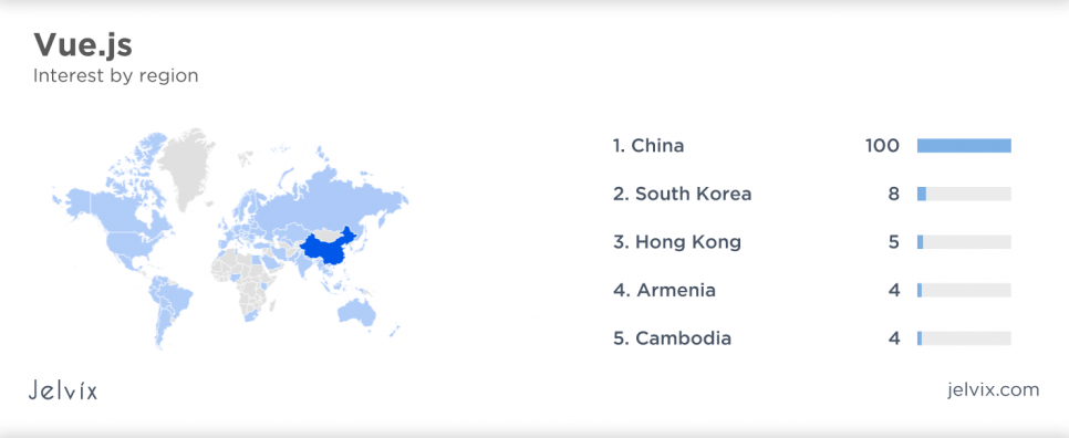 Vue.js interest by region 