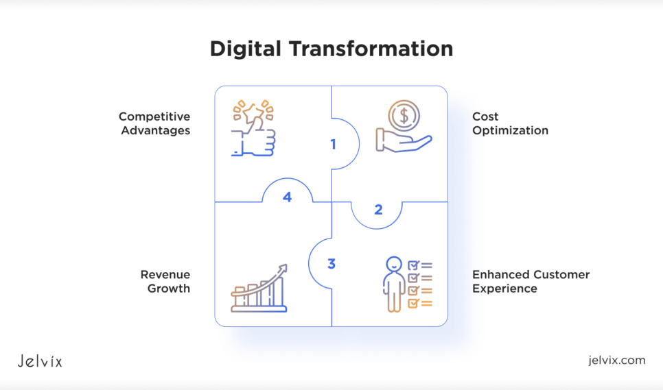 Benefits of Digital Transformation