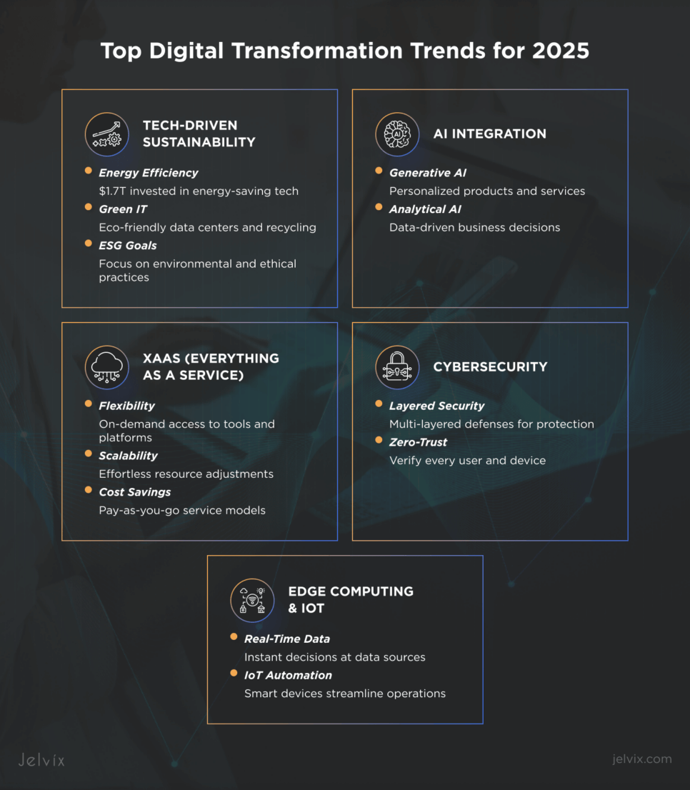 Digital Transformation Tecnology Trends