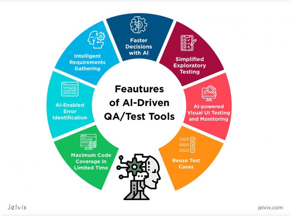 AI quality assurance 