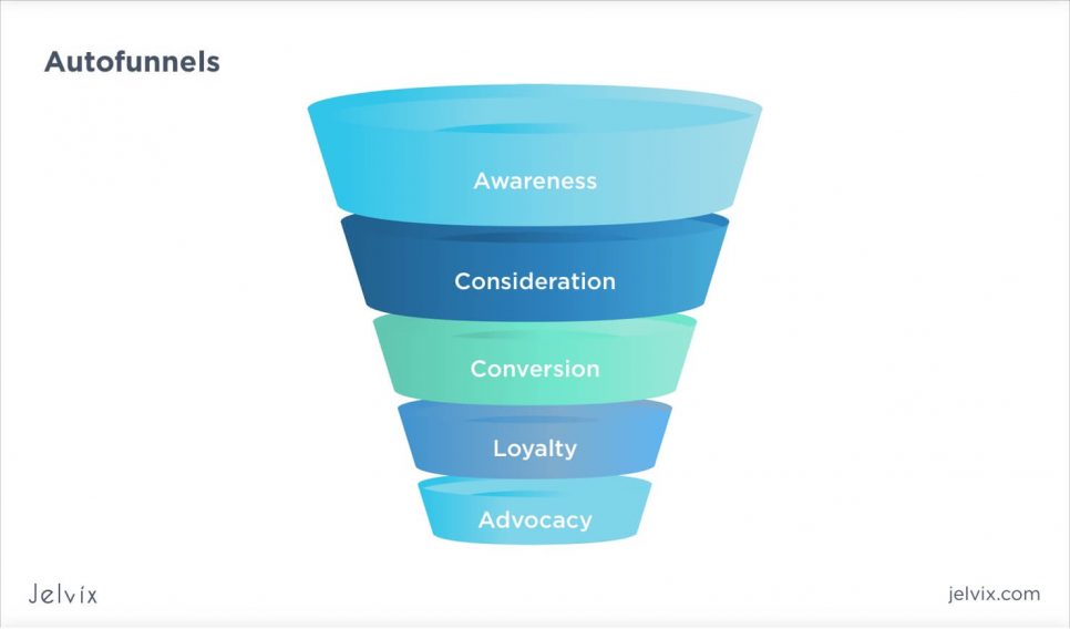 autofunnel stages