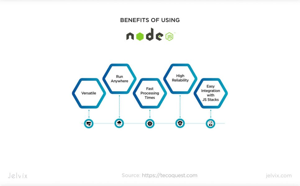 Node.js advantages