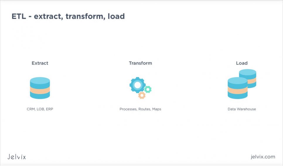 extract transform load