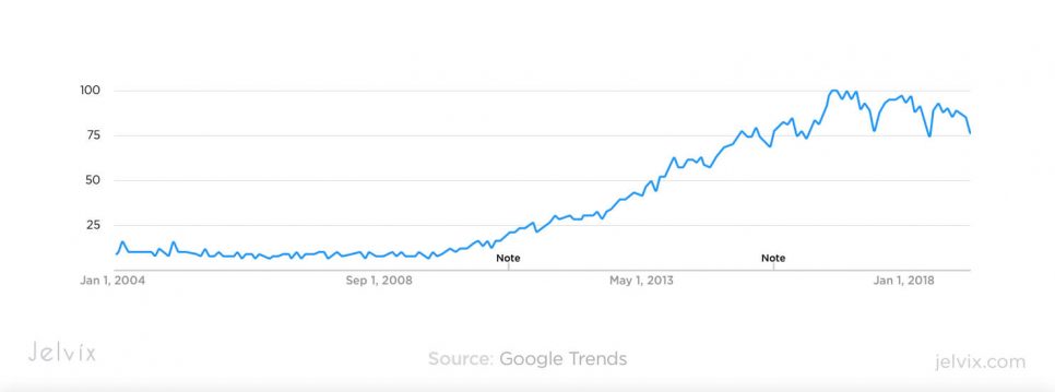 Node.js usage