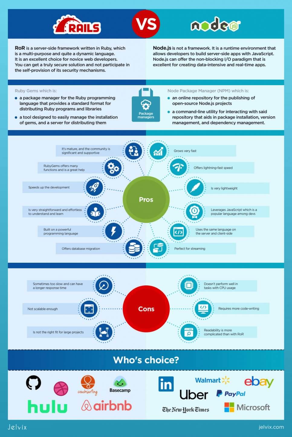 ruby vs node inforgraphic 