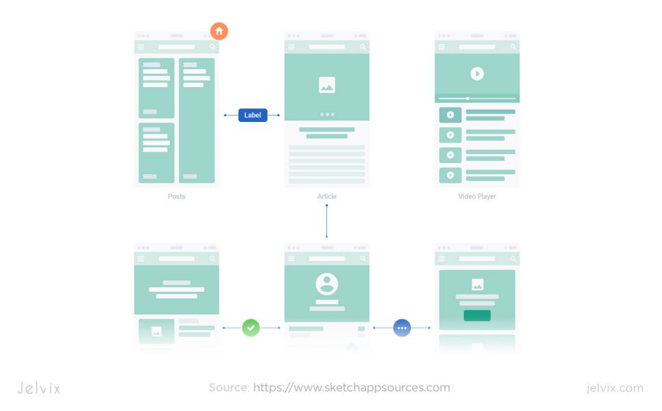 user interface prototyping