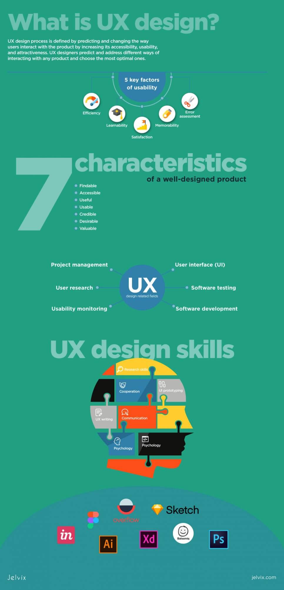 introduction to UX infographic