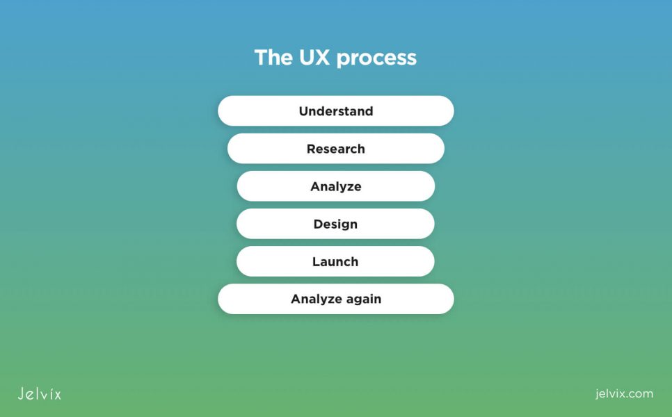 the UX process