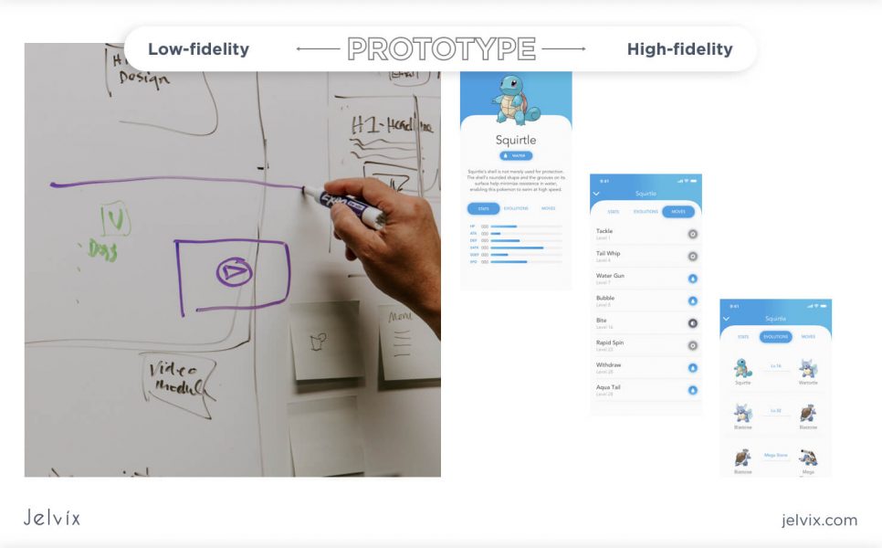 wireframing and prorotyping