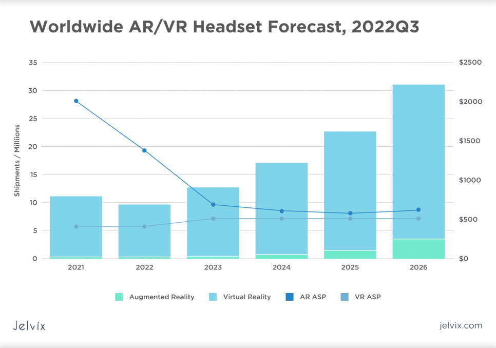 VR-AR-MR