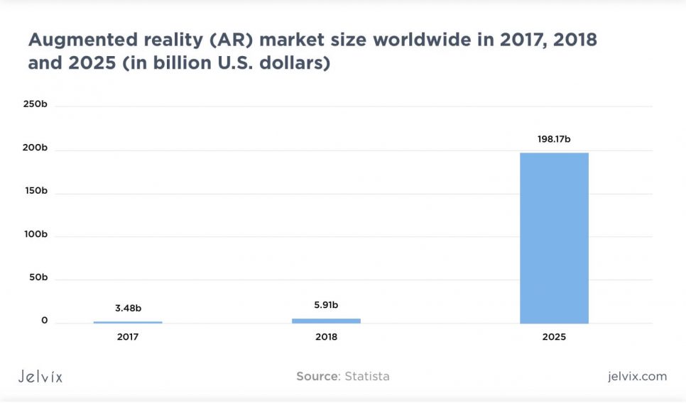 AR market statistics