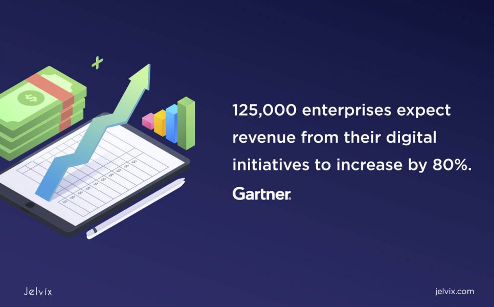 Gartner digital initiatives 