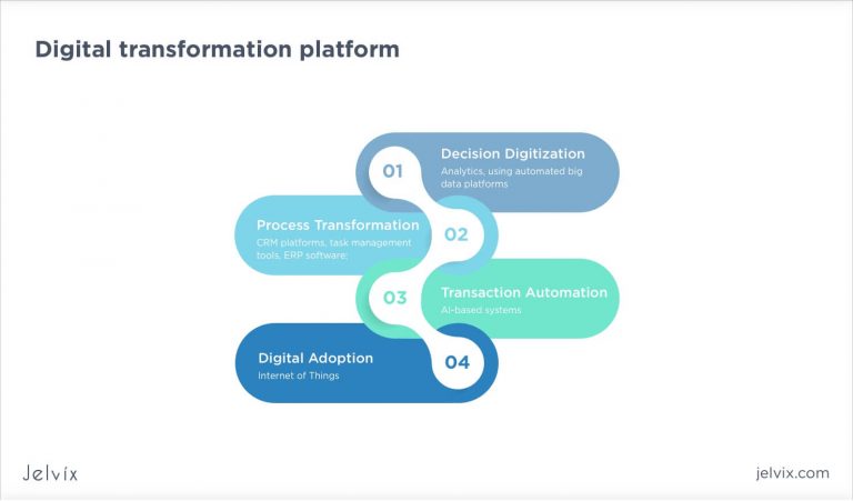 A Practical Guide to Implementing Digital Transformation - Jelvix