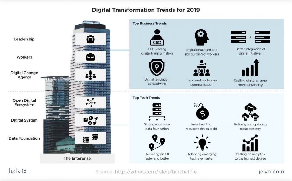 digital trends for 2019