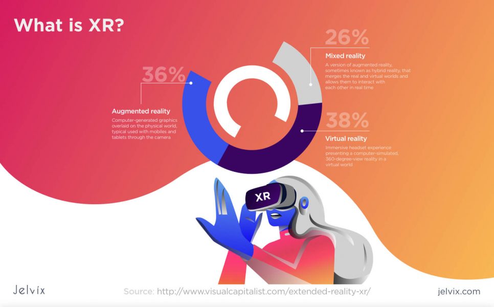 extended reality infographics