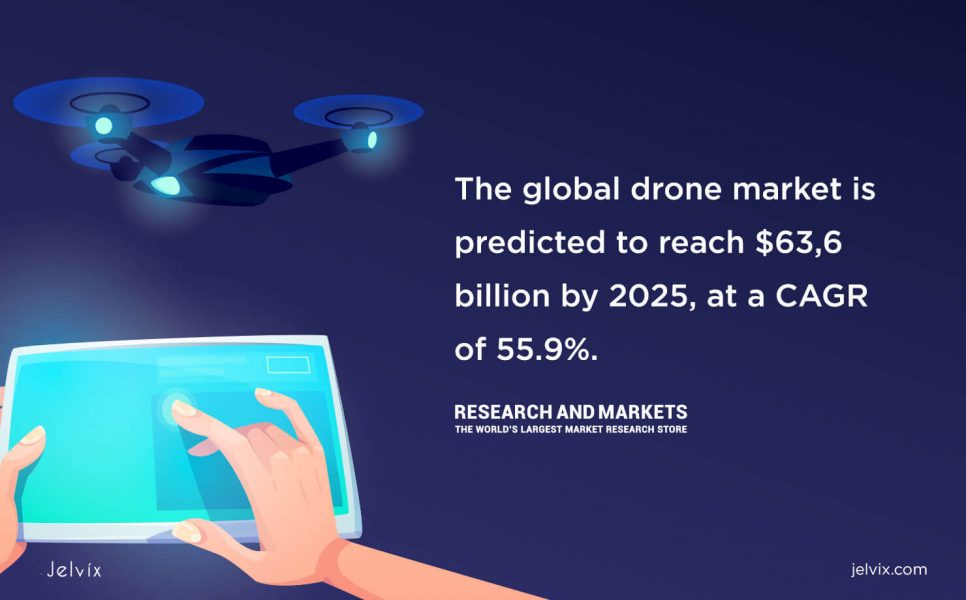 global drones market