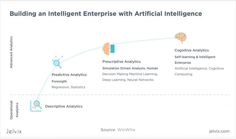 AI in analytics