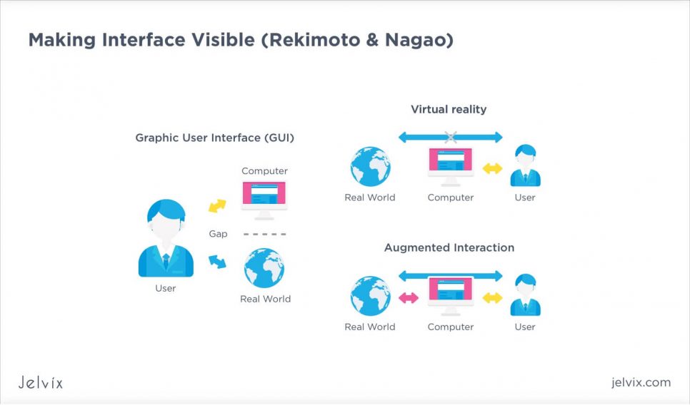 how to make interface visible