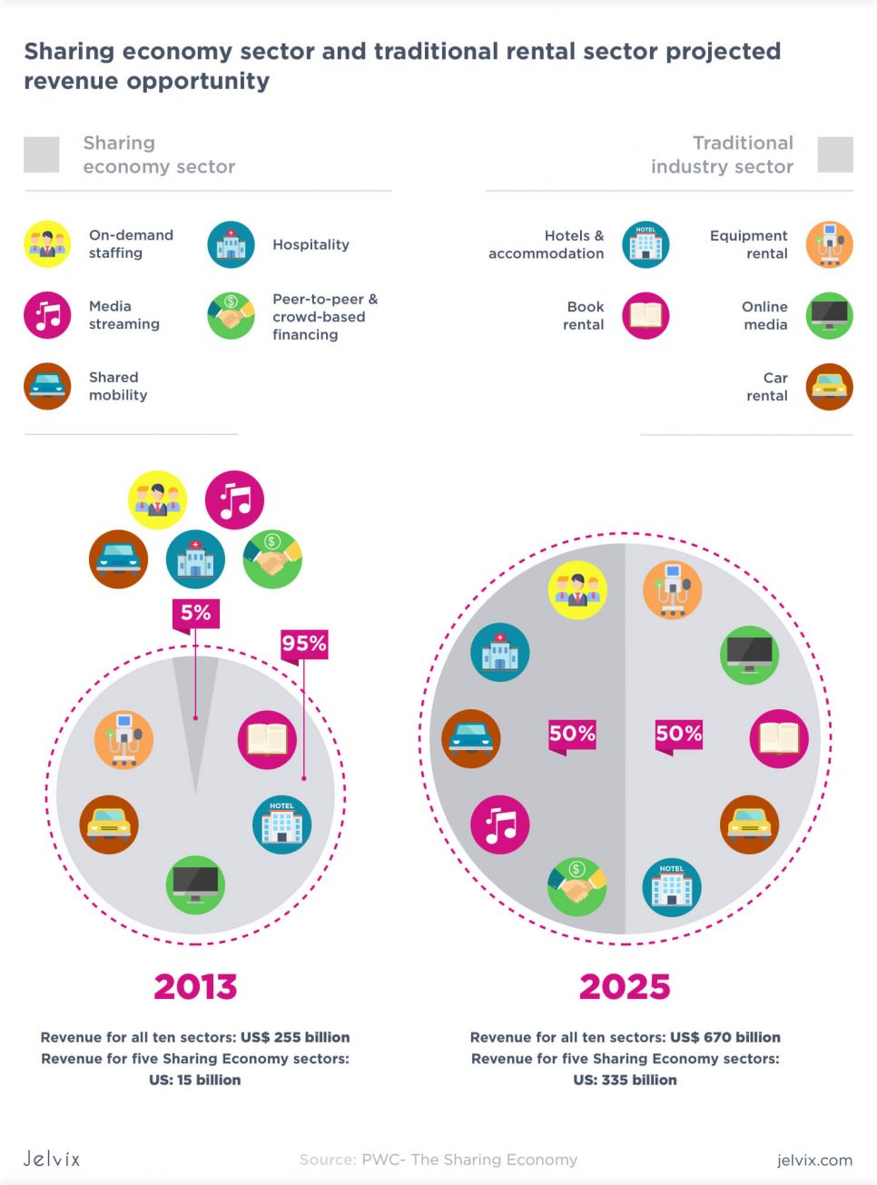 sharing economy