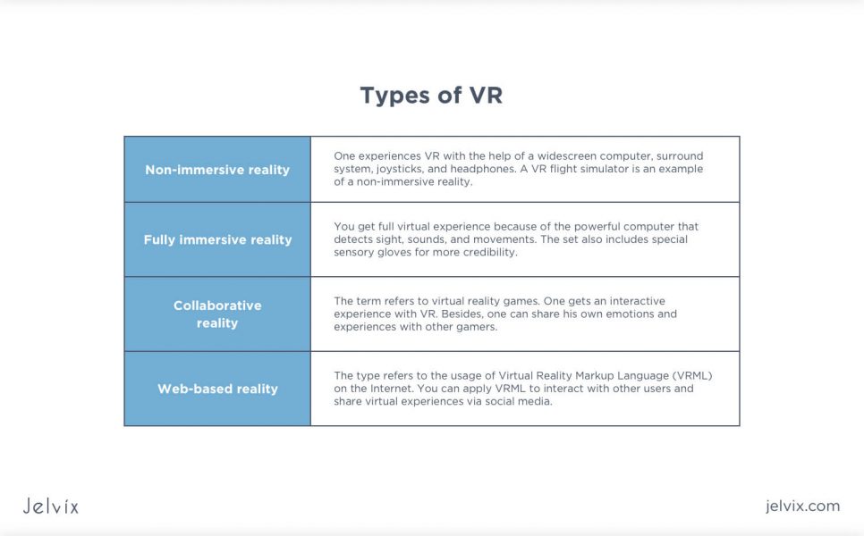 VR types