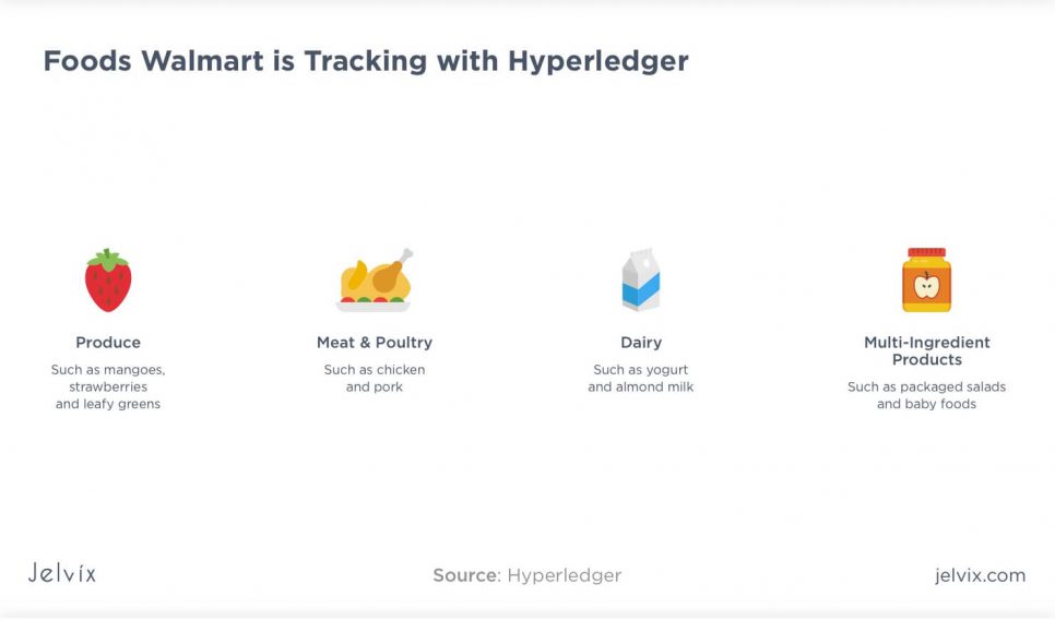 tracker with Hyperledger