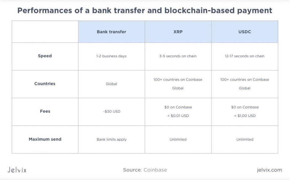 traditional bank vs blockchain-based