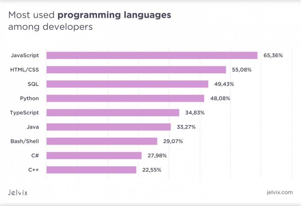 javaScript ide