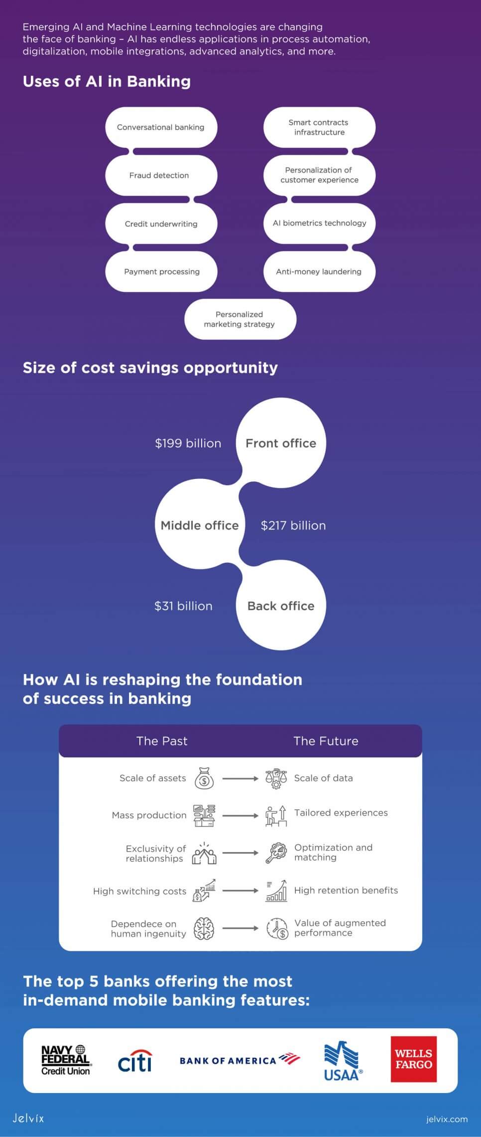 banking AI infographic